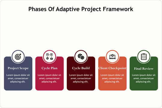 Five Phases of Adaptive Project Framework. Infographic template with icons and description placeholder