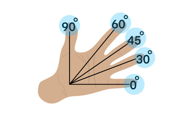 maths, education, a hand with lines drawn from the base to each finger, representing angles from 0 to 90 degrees, Teaching, learning basic trigonometry, angle measurements using hands as a memory aids