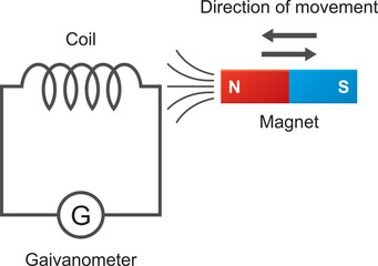 Faraday's law. Electromagnetic induction. Physical.