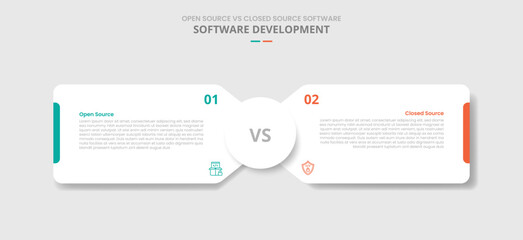 open source vs closed source software comparison for infographic with drop shadow style with round box container with circle center opposite direction two point list information
