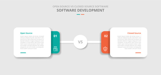 open source vs closed source software comparison for infographic with drop shadow style with round rectangle stacked layer with circle center connection two point list information