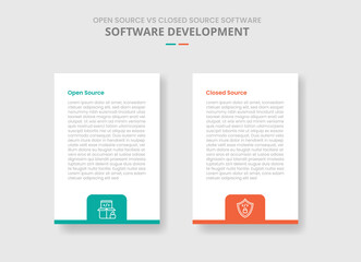 open source vs closed source software comparison for infographic with drop shadow style with vertical box with badge on bottom two point list information