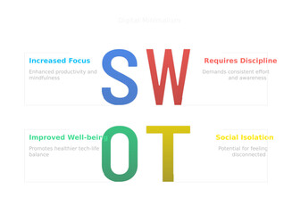SWOT Analysis Infographic: A clean and modern infographic illustrating the SWOT analysis framework, featuring key concepts and benefits of each quadrant.  A visual aid for strategic planning.