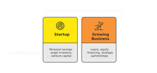 Startup and Growing Business: A stylized graphic depicts the duality of a "Startup" and a "Growing Business," illustrating distinct stages of business evolution. Each with its respective icon.