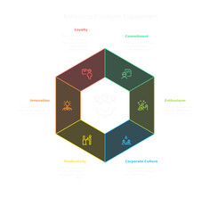Corporate values in a visual representation: A graphic illustration displaying the core tenets of business success within a conceptual diagram. showcasing the synergy between teamwork, innovation.