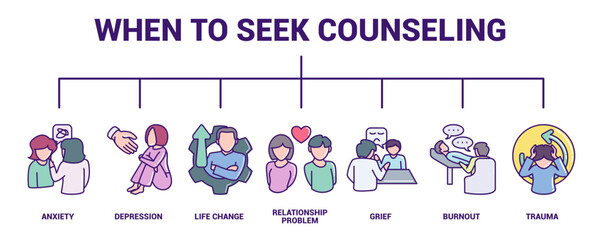 When to Seek Counseling