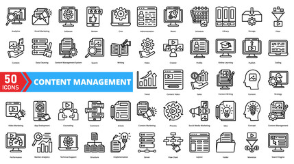Set of content management web icons in line style. Containing organization, editing, publishing, storage, workflow, assets, media, access, collaboration, archiving