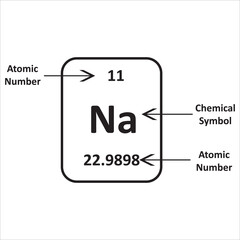 Element Sodium from the Periodic Table with its Atomic Number (11), Chemical Symbol (Na), and Atomic Mass (22.9898)