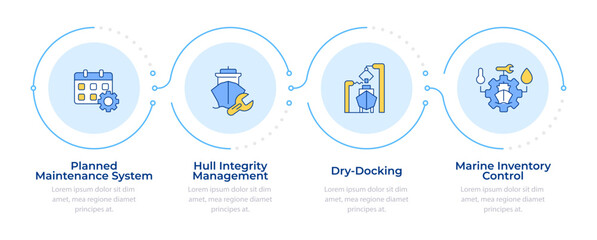 Technical ship management infographic 4 steps. Cargo vessels service and maintenance. Industry. Flow chart infochart. Editable vector info graphics icons. Montserrat-SemiBold, Regular fonts used