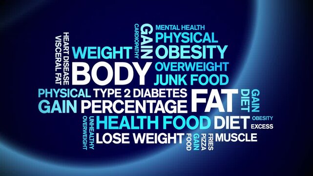 Body Fat animated word cloud;text design animation tag kinetic typography seamless loop.