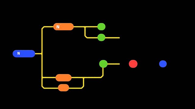 3D Animation of flow chart | Alpha Channel