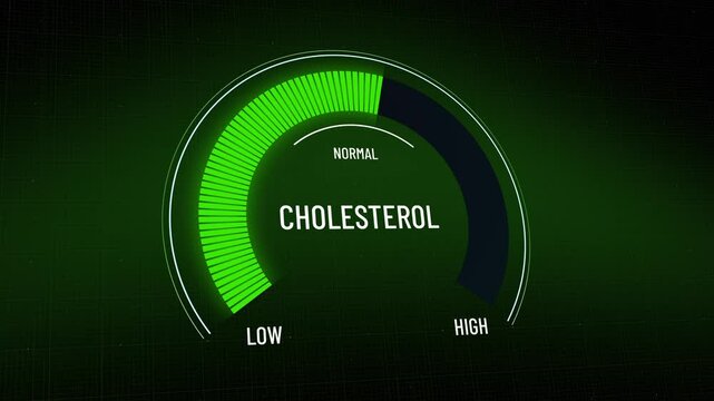 Cholesterol gauge moving from high to normal, indicator changes, reflecting improved health, dietary adjustment, normalizing blood lipid levels, and wellness.