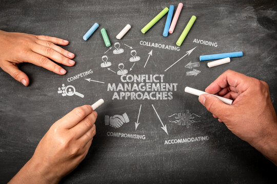  CONFLICT MANAGEMENT APPROACHES Concept. Illustration with icons, arrows and keywords on a black chalkboard background