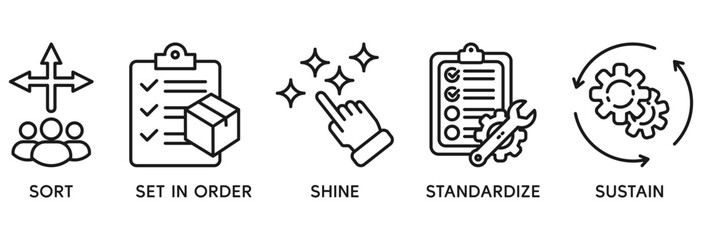5s icon set vector illustration concept relate to lean manufacturing methodology of cleaning organization system with sort, set in order, shine, standardize, and sustain icon