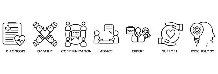 Counseling icon set vector illustration concept relate to counseling psychology and mental healthcare with an icon of diagnosis, empathy, communication, therapy, advice, expert, and support