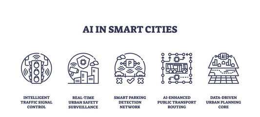 AI in smart cities features outline icons of traffic signal, surveillance, parking, transport, and urban planning, symbolizing technology-driven urban management. Outline icons set