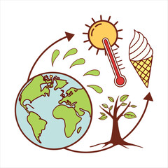 environmental climate changing