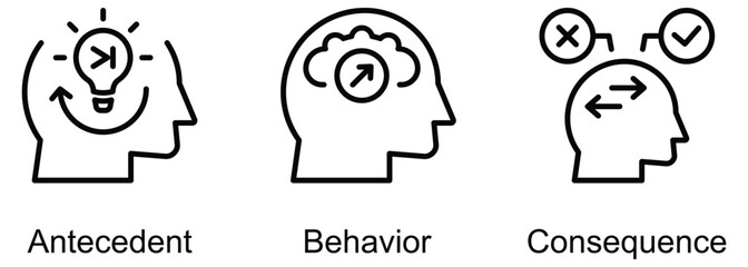 ABC Behavior Model banner web icon vector illustration of Antecedent, Behavior, Consequence