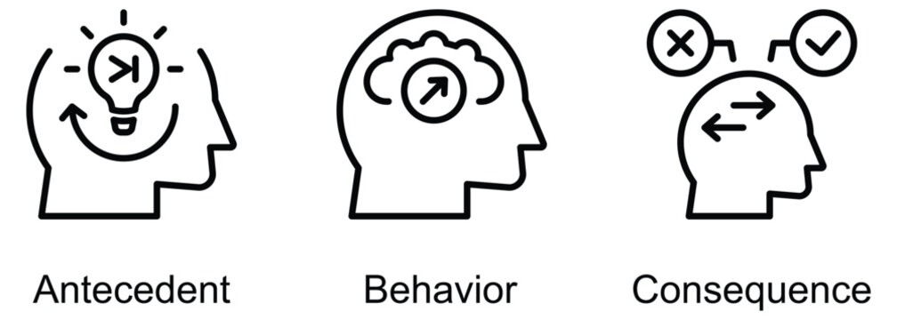ABC Behavior Model banner web icon vector illustration of Antecedent, Behavior, Consequence