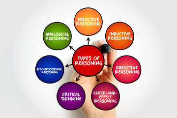 Types of Reasoning (thinking enlightened by logic) mind map text concept for presentations and...