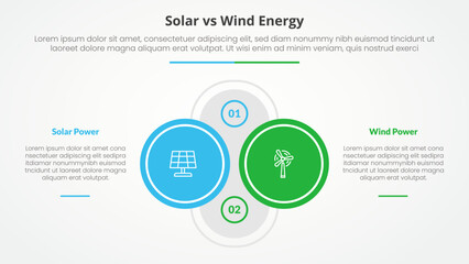 solar panel vs wind energy power comparison opposite infographic concept for slide presentation with big outline circle on center with description on left and right with flat style