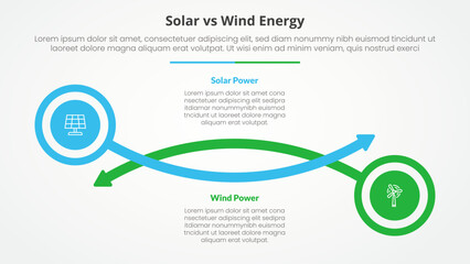 solar panel vs wind energy power comparison opposite infographic concept for slide presentation with circle and arrow line with flat style