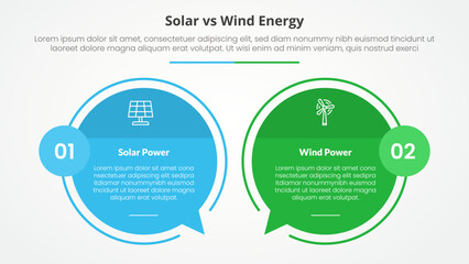 Naklejka premium solar panel vs wind energy power comparison opposite infographic concept for slide presentation with big circle outline callout comment box with flat style