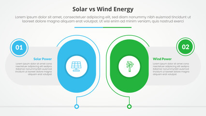 solar panel vs wind energy power comparison opposite infographic concept for slide presentation with big round capsule shape outline with flat style