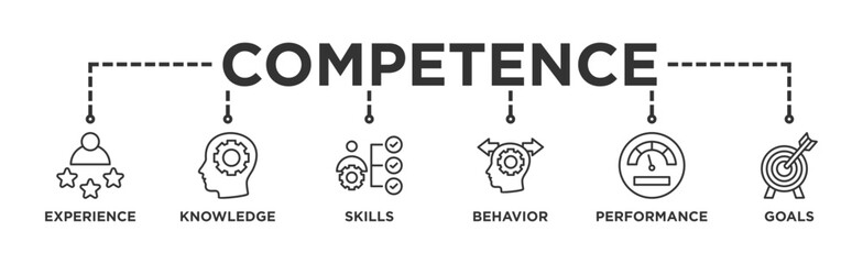 Competence banner web icon vector illustration concept with an icon of experience, knowledge, skills, behavior, performance, and goals
