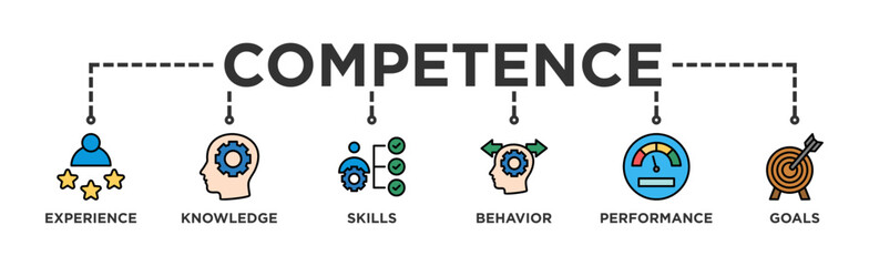 Competence banner web icon vector illustration concept with an icon of experience, knowledge, skills, behavior, performance, and goals