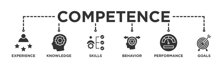 Competence banner web icon vector illustration concept with an icon of experience, knowledge, skills, behavior, performance, and goals