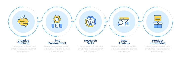 Consulting key competencies infographic 5 steps. Creative thinking. Brainstorm, research. Flow chart infochart. Editable vector info graphics icons. Montserrat-SemiBold, Regular fonts used