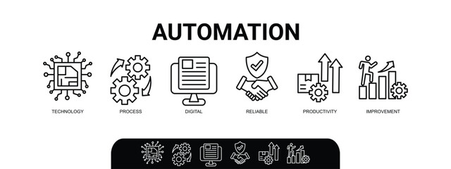 Automation banner web icon set symbol vector illustration concept for robotic technology innovation systems with icon of process, digital, reliability, productivity, and improvement icons