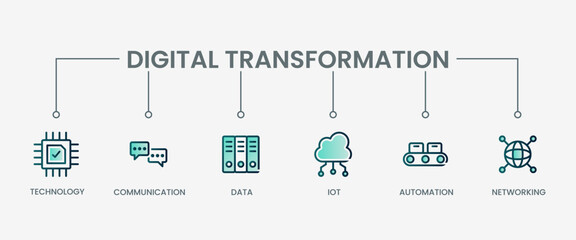 Digital transformation set icon with modern green concept