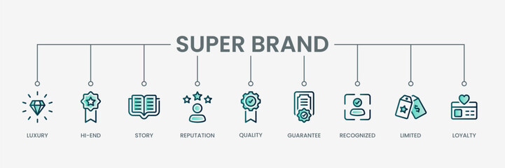 Super brand set icon with modern green concept
