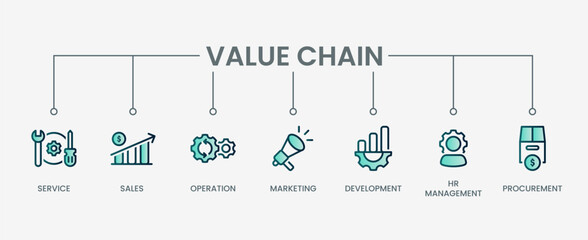 Value chain set icon with modern green concept