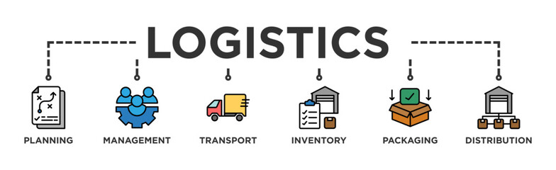 Logistics banner web icon vector illustration concept with icon of planning, management, transport, inventory, packaging, and distribution
