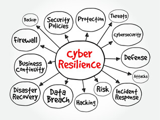 Cyber Resilience - entity's ability to continuously deliver the intended outcome, despite cyber attacks, mind map text concept background