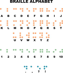 Braille alphabet or Braille symbols. Tactile writing system, visually impaired writing system. Alphabet for the blind people.