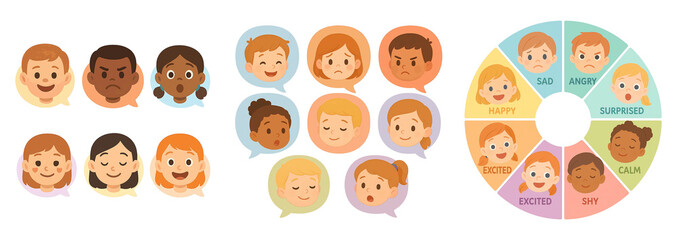 Emotion flashcard set with child faces in speech bubbles and an emotion wheel, transparent background.