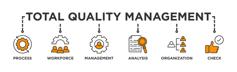 Total quality management banner web icon illustration concept with icon of process, workforce, management, analysis, organization and check