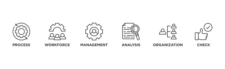 Fototapeta premium Total quality management banner web icon illustration concept with icon of process, workforce, management, analysis, organization and check