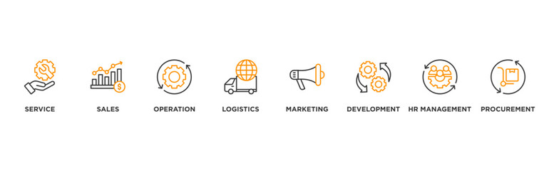 Value chain banner web icon illustration concept with icon of service, sales, operation, logistics, marketing, development, hr management, procurement