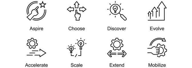 Innovation Essentials banner web icon vector illustration of Aspire, Choose, Discover, Evolve, Accelerate, Scale, Extend, Mobilize