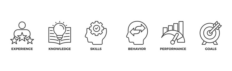 Competence banner web icon illustration concept with an icon of experience, knowledge, skills, behavior, performance, and goals