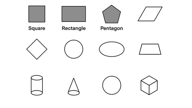 An educational illustration displaying twelve different geometric shapes, including both 2D shapes like squares, rectangles, pentagons, parallelograms, rhombuses, circles, ellipses, and trapezoids