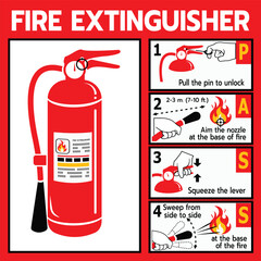 Fire Extinguisher Instruction Sign, PASS Method.
Essential fire safety signage showing correct extinguisher use technique to control small fires quickly and efficiently.