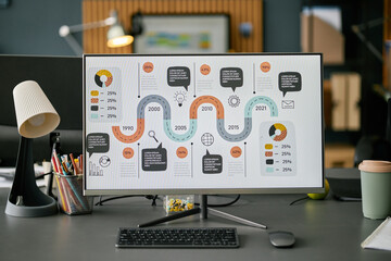 Modern office desk showing large computer screen displaying detailed analytics infographic with various graphs, charts, and data points organized in a timeline format
