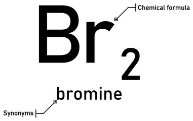 Bromine chemical formula and synonyms with callout titles