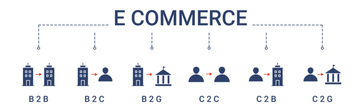 E Commerce Types Banner with b2b, b2c, b2g, c2c, c2b, c2g icon concept illustration